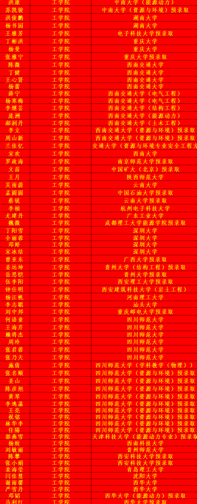 西華大學(xué)專業(yè)位次_西華大學(xué)王牌專業(yè)_西華大學(xué)本科專業(yè)