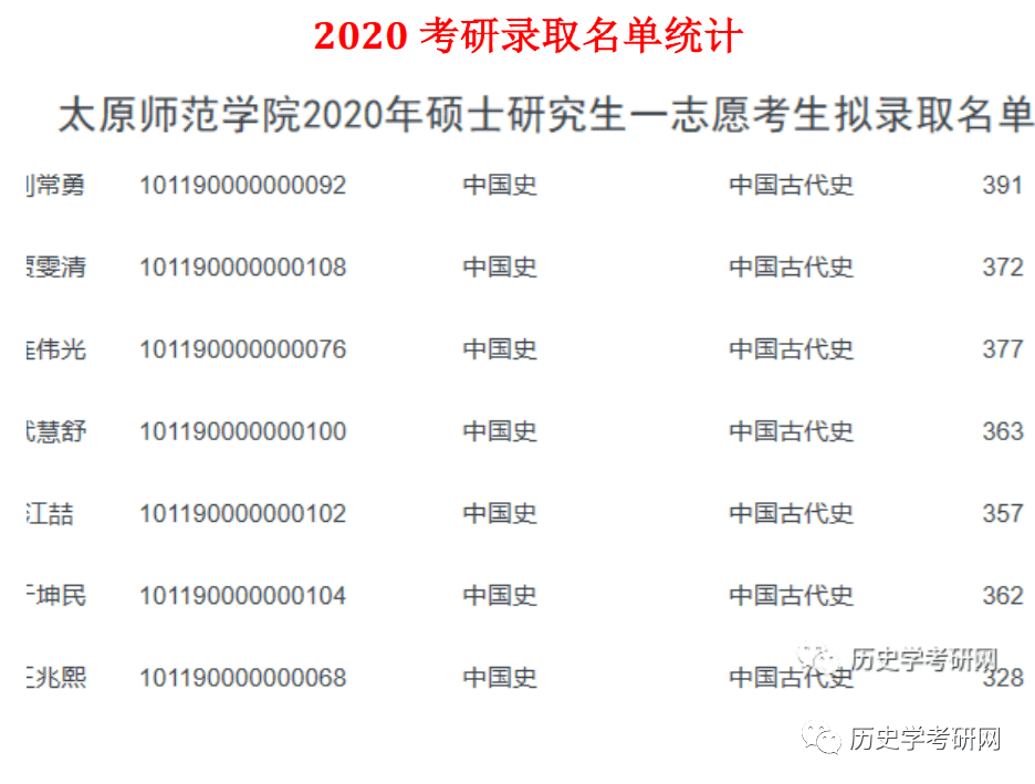 太原師範學院2021歷史學考研考648中國歷史歷史學考研網