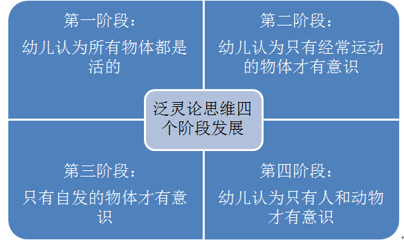 孩子自我等于自私皆因泛灵论思维前因果思维认知不够