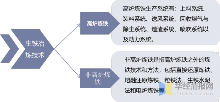 生铁 铸造_铸造生铁价格_铸造用生铁企业