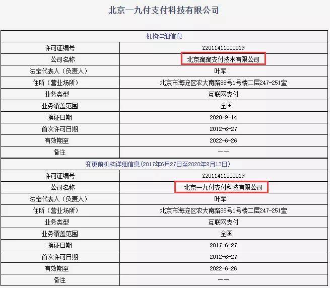 支付宝,通联,瑞银信等12家机构变更牌照信息