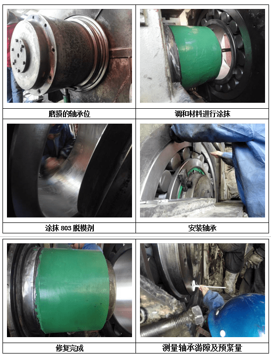 補焊,噴塗還是新材料,誰在修復輥壓機軸承位磨損上更具優勢?