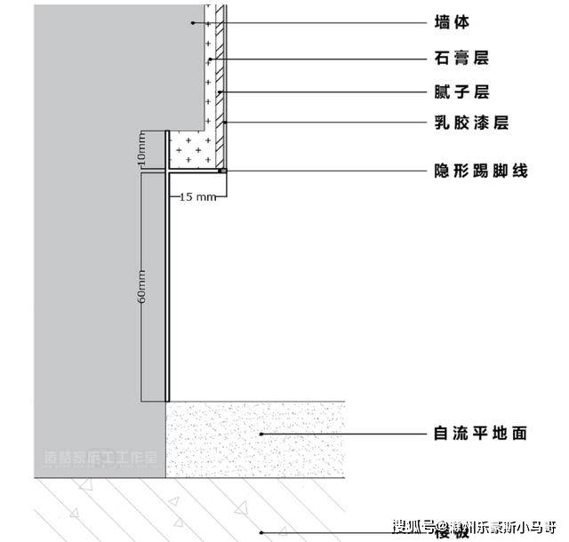 滁州乐豪斯——装修常规踢脚线太丑,5种简约派"隐形"踢脚线_手机搜狐