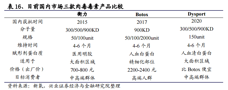 這家公司竟取得了某一韓企瘦臉針獨家代理業績將迎來大爆發