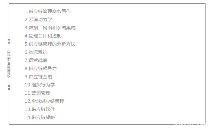 麻省理工寧波供應鏈管理碩士項目介紹mnscm