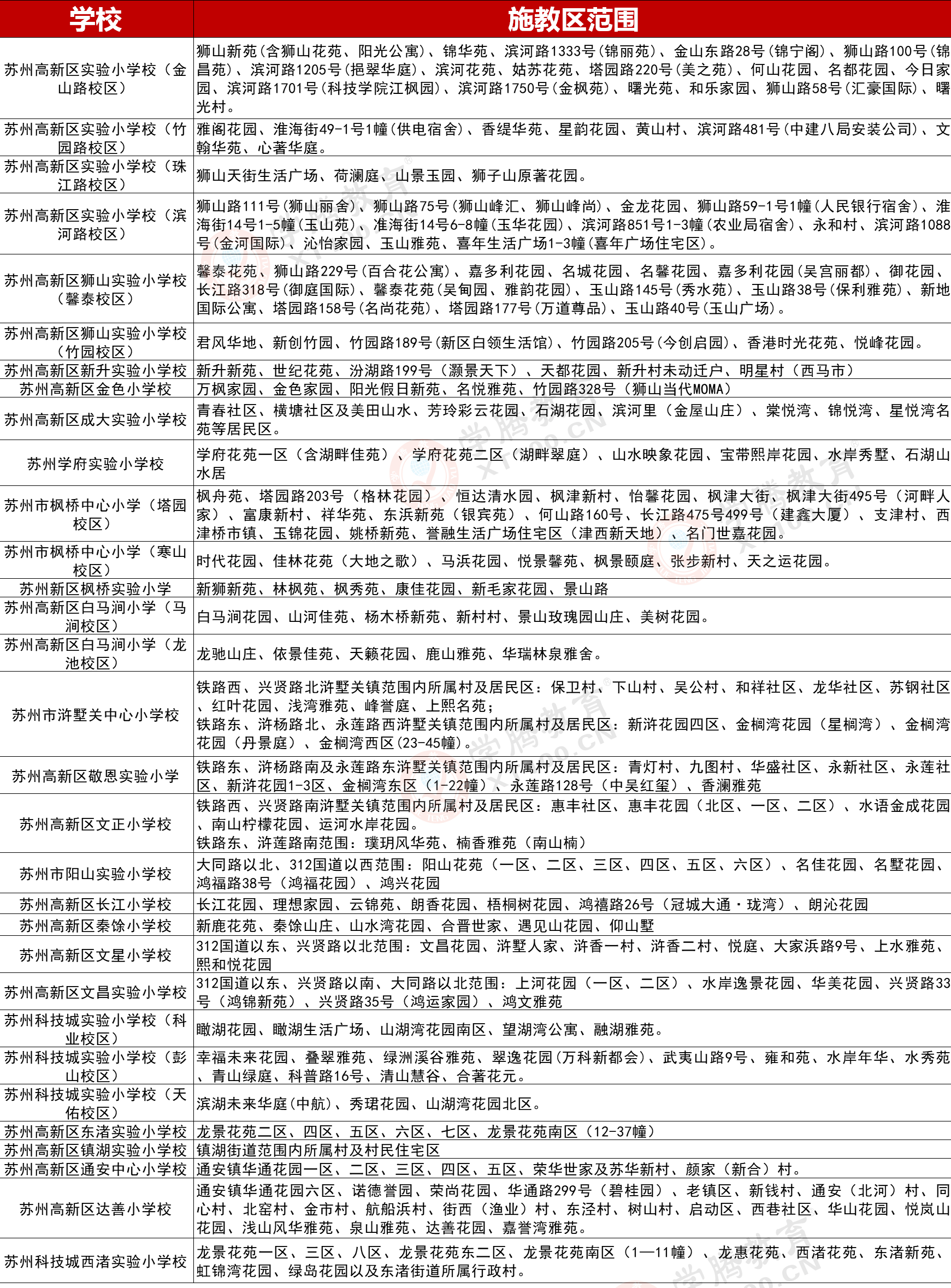 太仓小学学区划分图图片