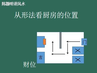 阳宅三要之厨房风水,炉灶摆放什么方位最吉利?陈灏明讲风水