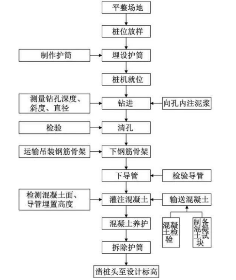 sddc孔内深层超强夯桩结合灌注桩的垃圾填埋场地基处理施工技术