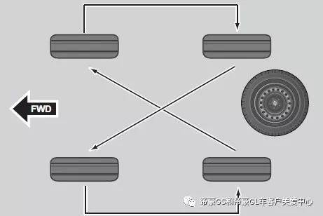 带您了解轮胎换位_搜狐汽车_搜狐网