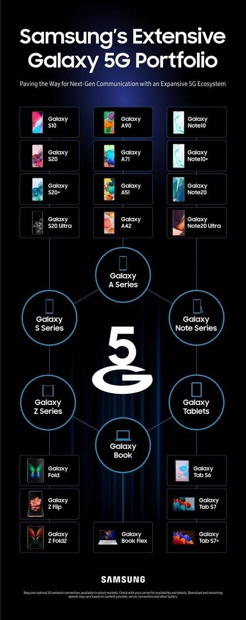 三星Galaxy Note20系列持续热卖的原因不是别的，就是颜值高、性能强！(图10)