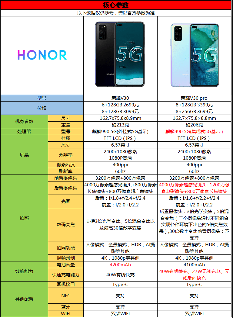 华为honorv30pro参数图片