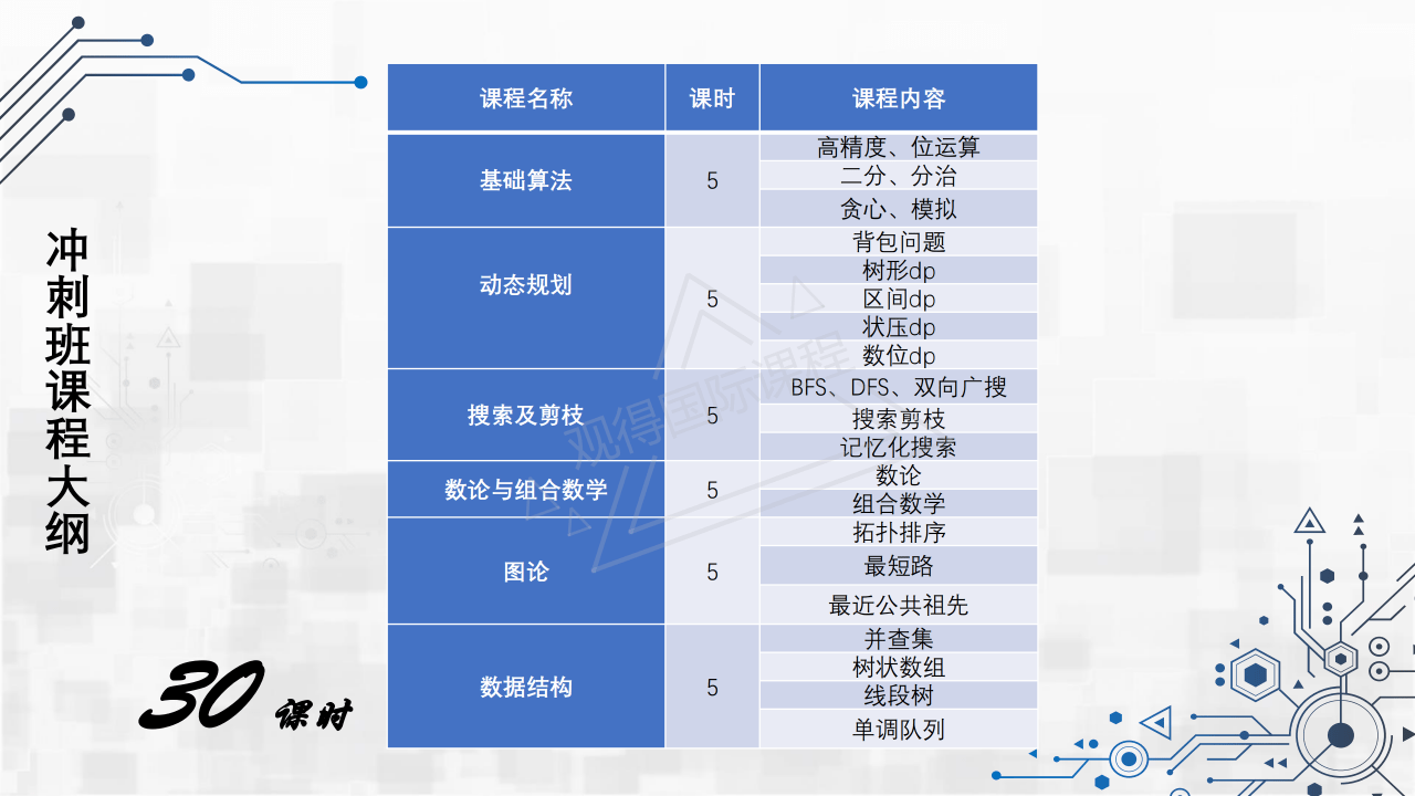 北大青鸟学费表_北大青鸟学费大概多少元_北大青鸟一年学费多少钱