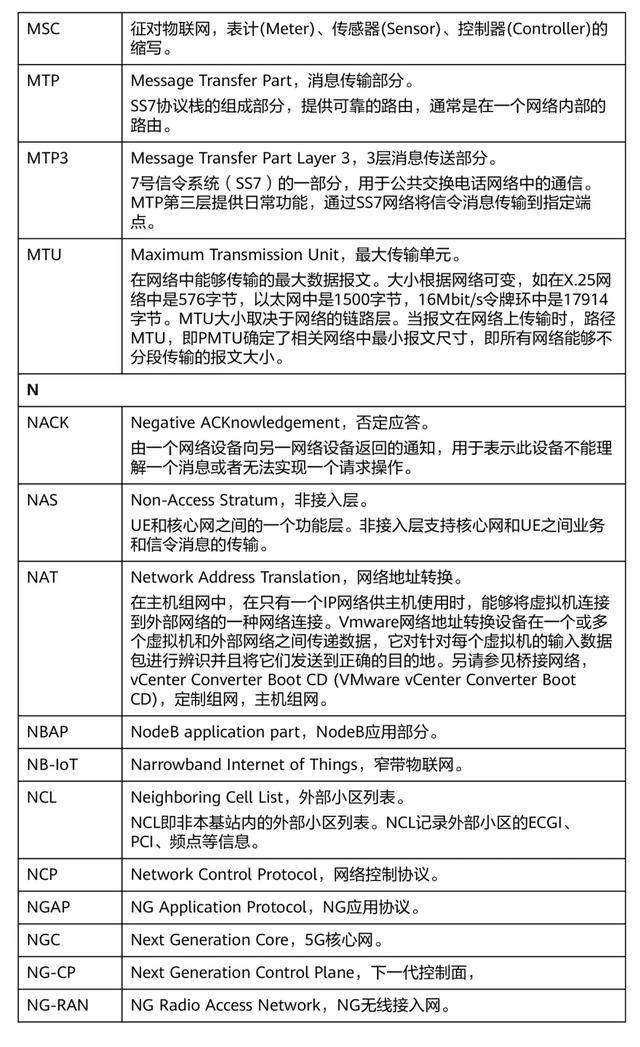 5g相關的專業術語有哪些以後可能會大量應用到