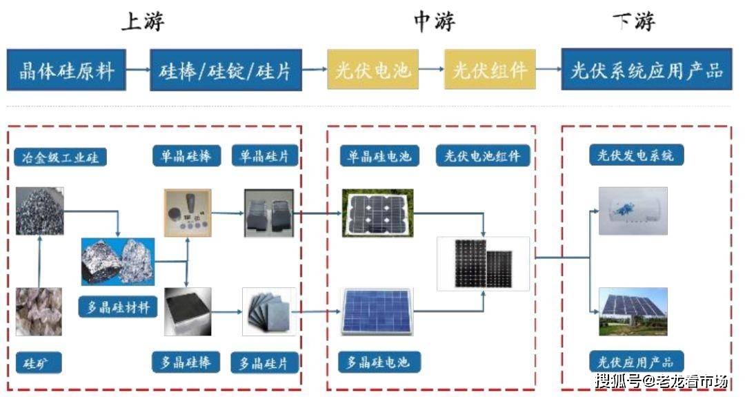 十四五能源变革—光伏发电_产业链