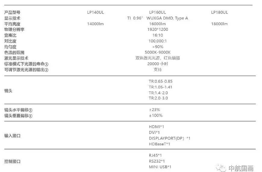 InfoComm China 2020 国画产品大亮相