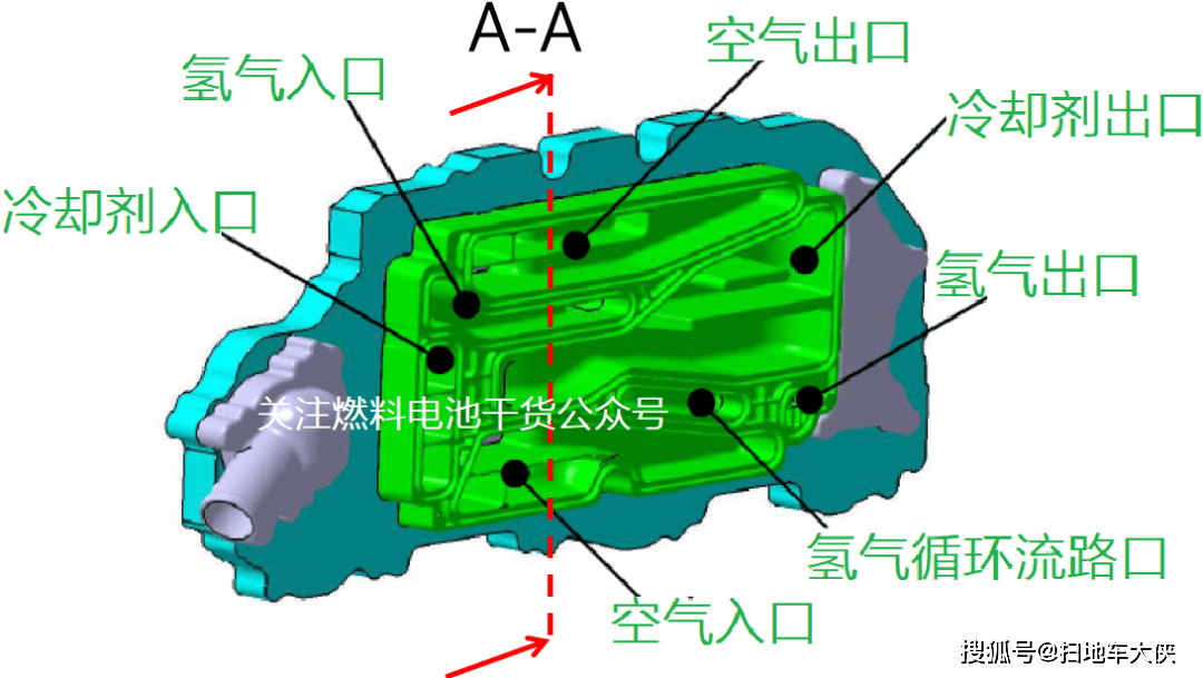 豐田mirai燃料電池堆結構篇—結構和組裝