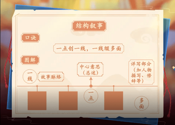 七天憋出六个字图片