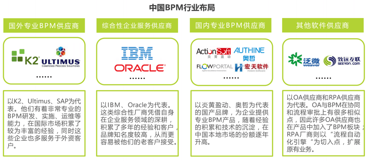 艾瑞发布《2020年中国BPM市场研究报告》 奥哲持续领跑行业