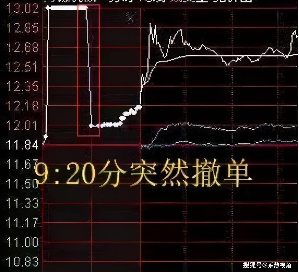 中國股市剖析集合競價坑害散戶的全過程看不懂請不要炒股