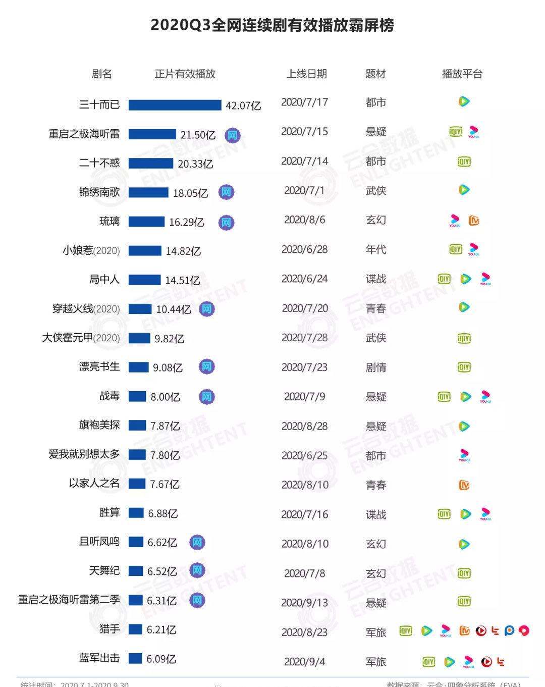 2020所有电视剧清单图片