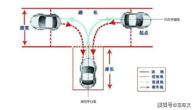 原创如何在车里判断车身是正的,还是已经歪了?老司机来教学了