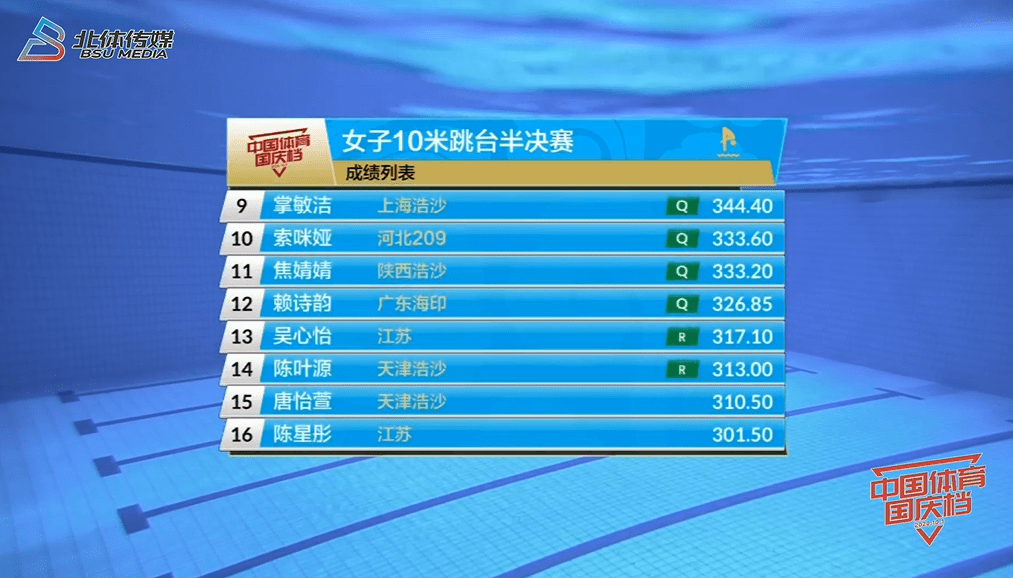 北京时间10月4日,2020年全国跳水冠军赛暨东京奥运会,世界杯选拔赛,在