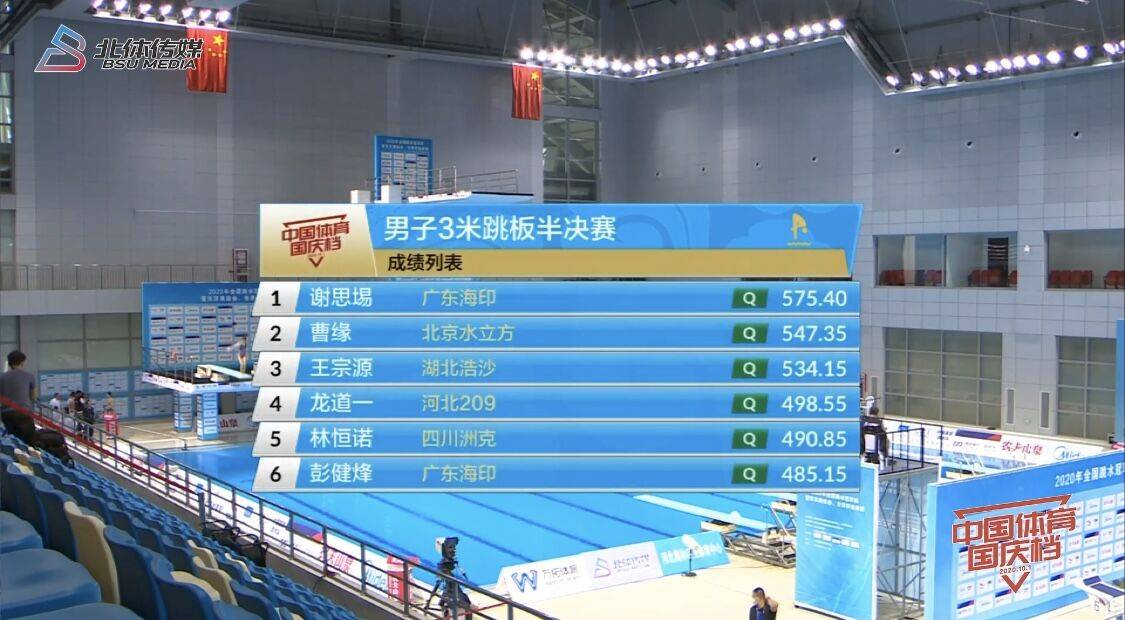 全国跳水冠军赛陈芋汐卢为领衔十米台三米板谢思埸居首