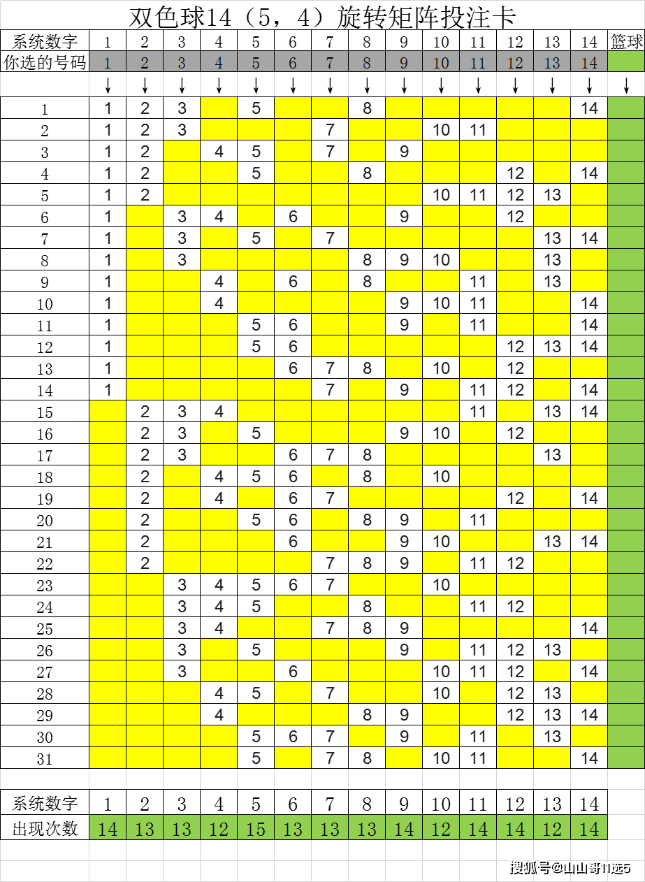 双色球14(5,4)旋转矩阵投注卡,31注包14个号码的矩阵