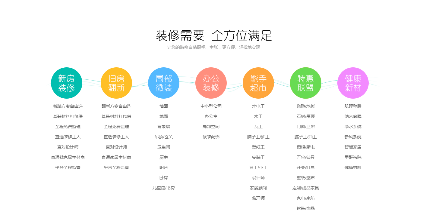 最省錢安心的家庭裝修方式新疆美居網裝修託管平臺