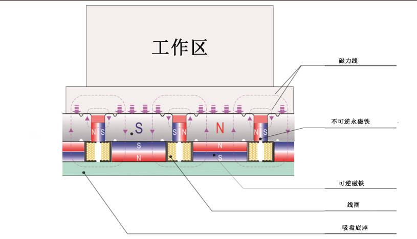 电磁吸盘内部结构图片图片