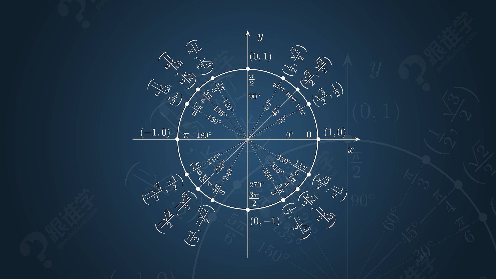 高中数学精华 导数解析大全 人手一份