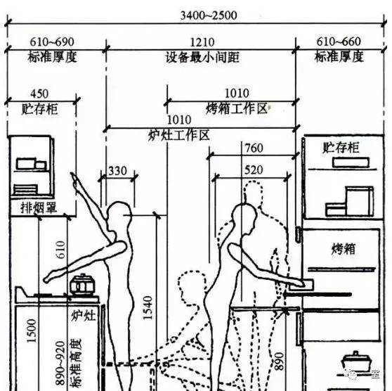而室内空间尺度不仅于此,今天小编就为你准备了一套室内空间尺度解析