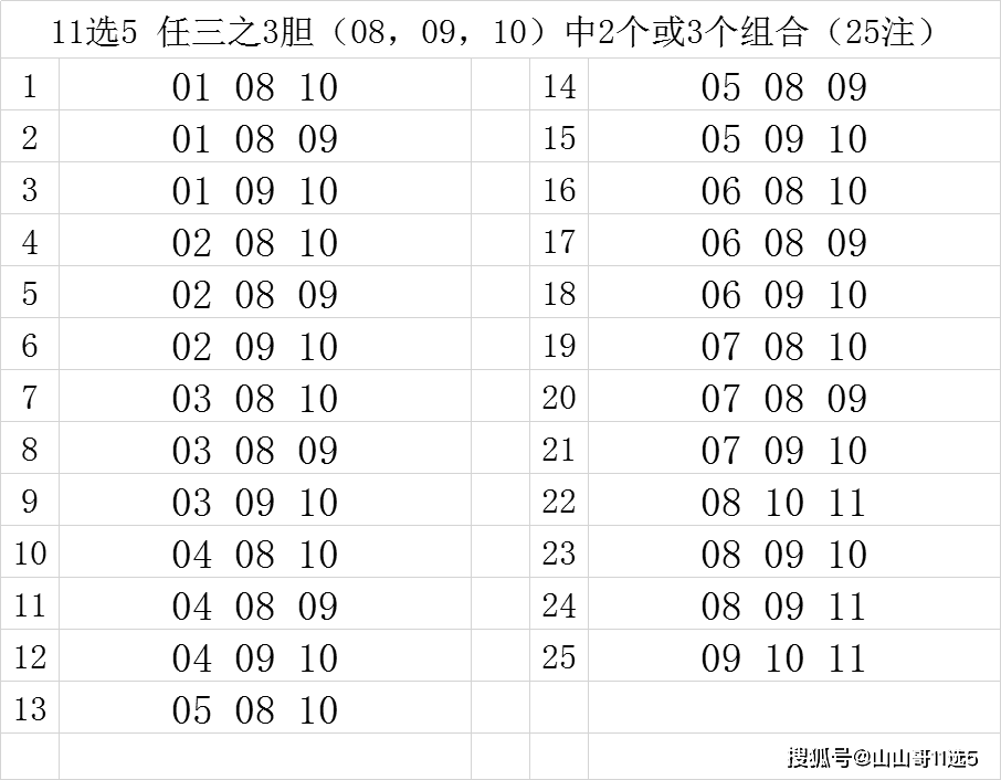 11選5用膽碼組打任三3碼出2或3有出就有中之其它篇五