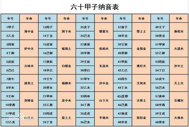 甲子与乙丑为什么是海中金命?都有哪些特征?