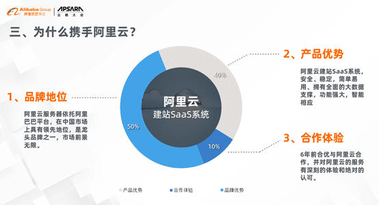 云栖大会演讲回顾云市场心选包销伙伴赖炳辉包销心选大有可为