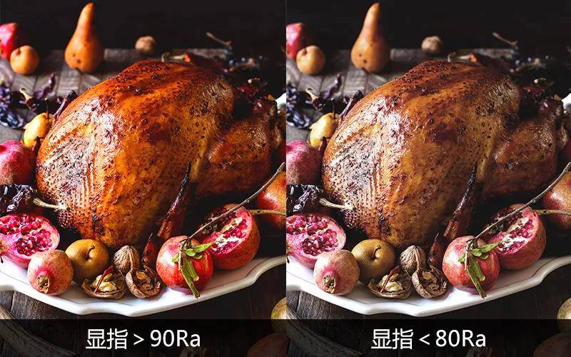 把握显色指数,尤其对孩子十分重要