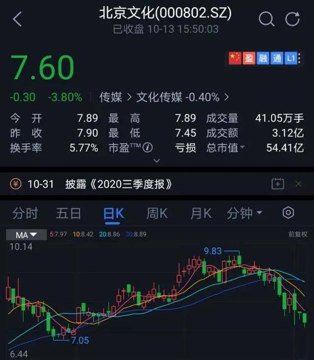 《家乡》近60家公司瓜分利润，邓超最吃亏