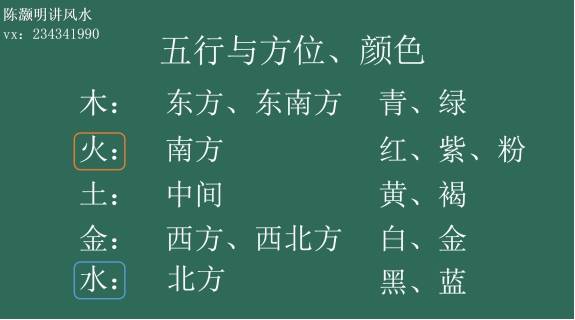 陈灏明讲风水五行与颜色和方位的关系在线看阳宅风水
