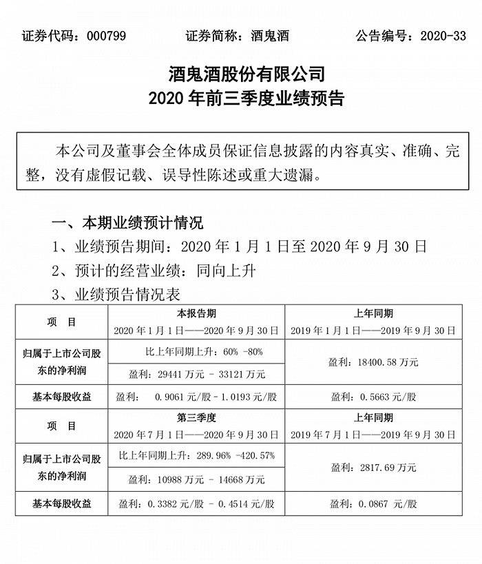 甜蜜素風波後股價漲幅遠超茅臺淨利預增超六成湖南第一品牌酒鬼酒翻身