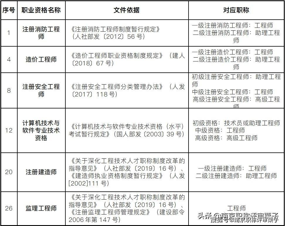 湖南省职称考试_湖南职称考试报名条件_湖南省职称考试报名