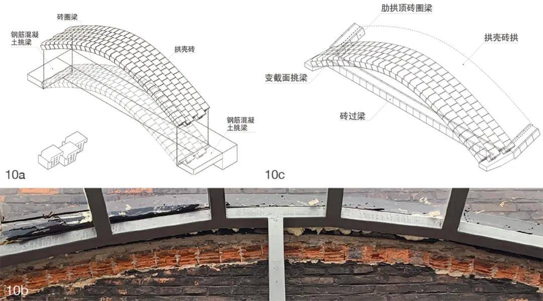 “三材”约束下的低技建造:中国早期工业建筑遗产拱壳砖建构研究-搜狐大视野-搜狐新闻