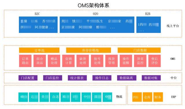 spreadjs表格控件应用案例雨诺订单管理系统oms