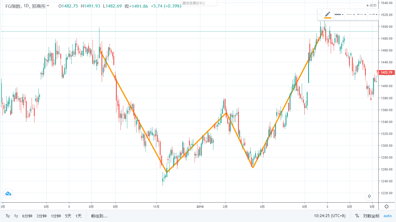 筑底形态ZDZB策略_搜狐网