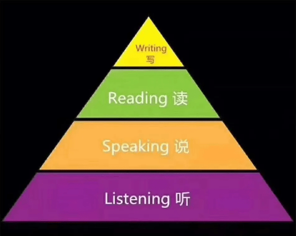 北京高考英语明年增加口试英语好的孩子已经赢在了起跑线上