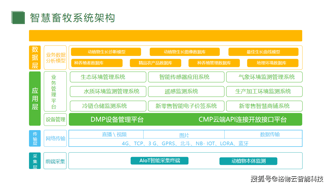 智慧农业: 探寻未来绿色农业的新航向