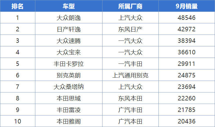 2020年，它就是最强中国家轿......