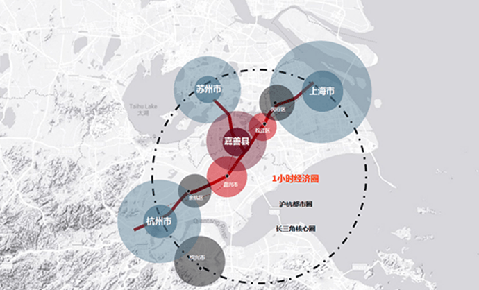 周边分析图