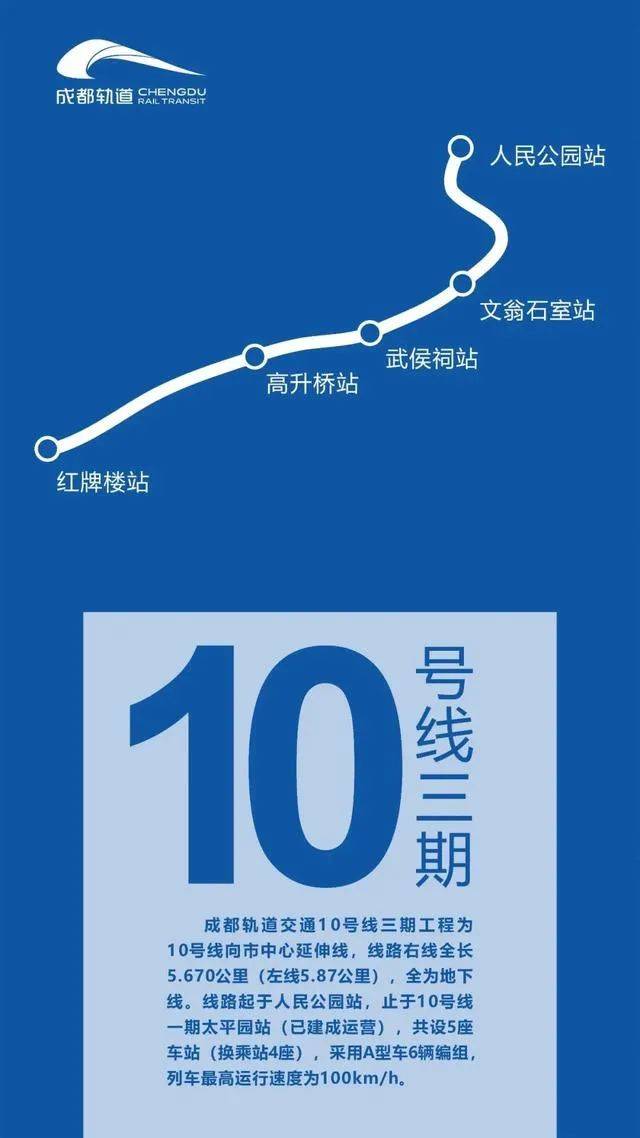 成都地鐵18號線三期△成都地鐵19號線二期△成都地鐵27號線一期△成都