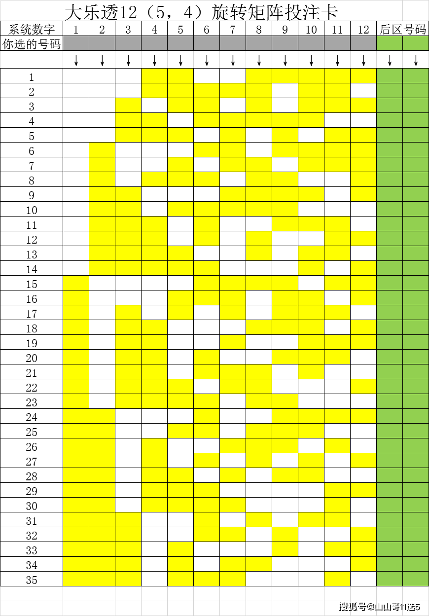大乐透12(5,4)旋转矩阵投注卡,比复式票省钱百分之九十六