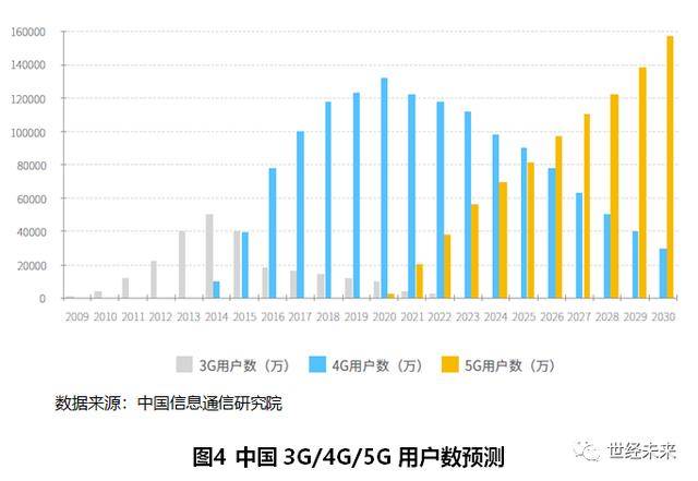 【世经研究】5g行业运行现状及风险分析